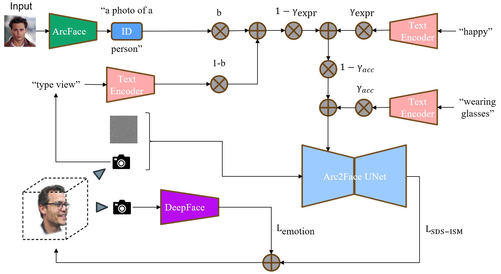 First research result visualization
