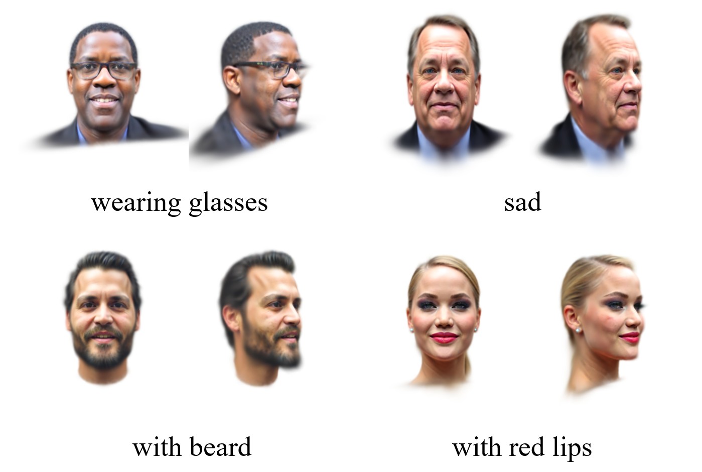 Third research result visualization